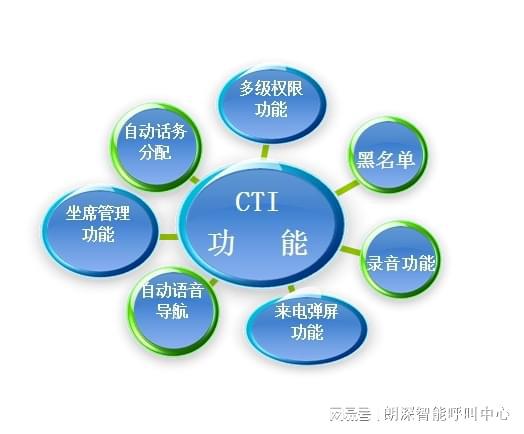 云呼叫中心系统的部署方式及其所需费用